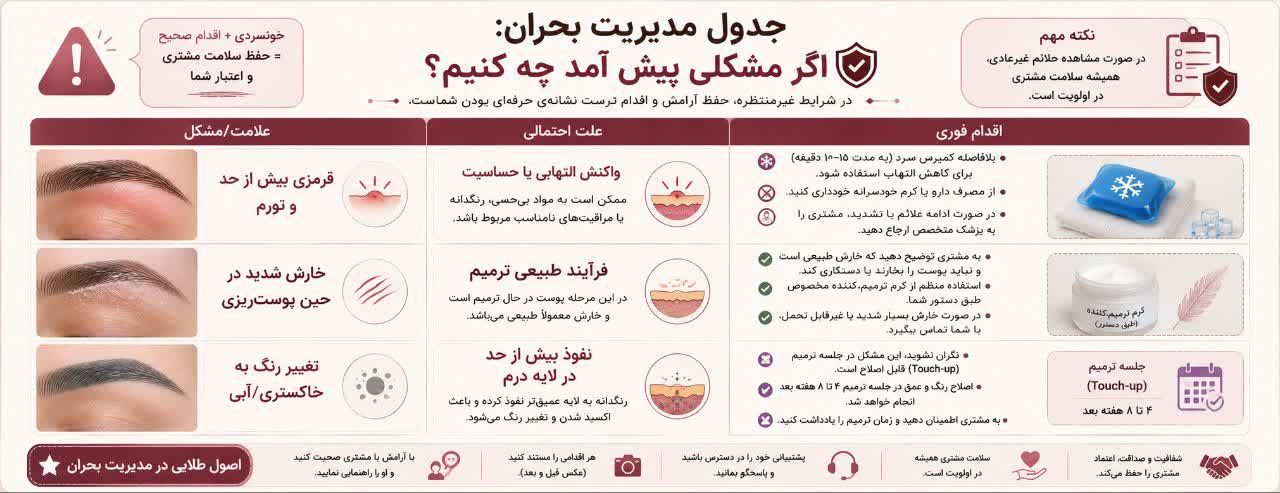 جدول مدیریت بحران: اگر مشکلی پیش آمد چه کنیم؟